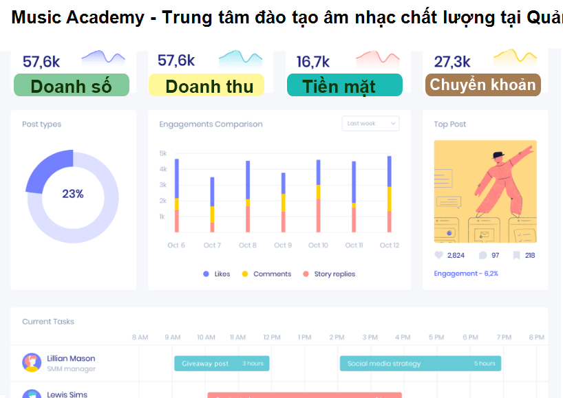 Music Academy - Trung tâm đào tạo âm nhạc chất lượng tại Quảng Bình